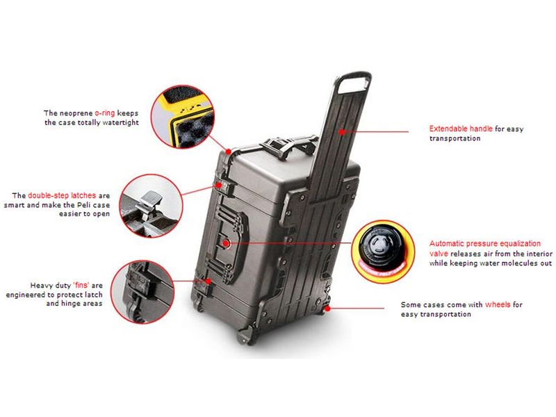 Peli 1510LOC Protector Case m/PC-Innlegg